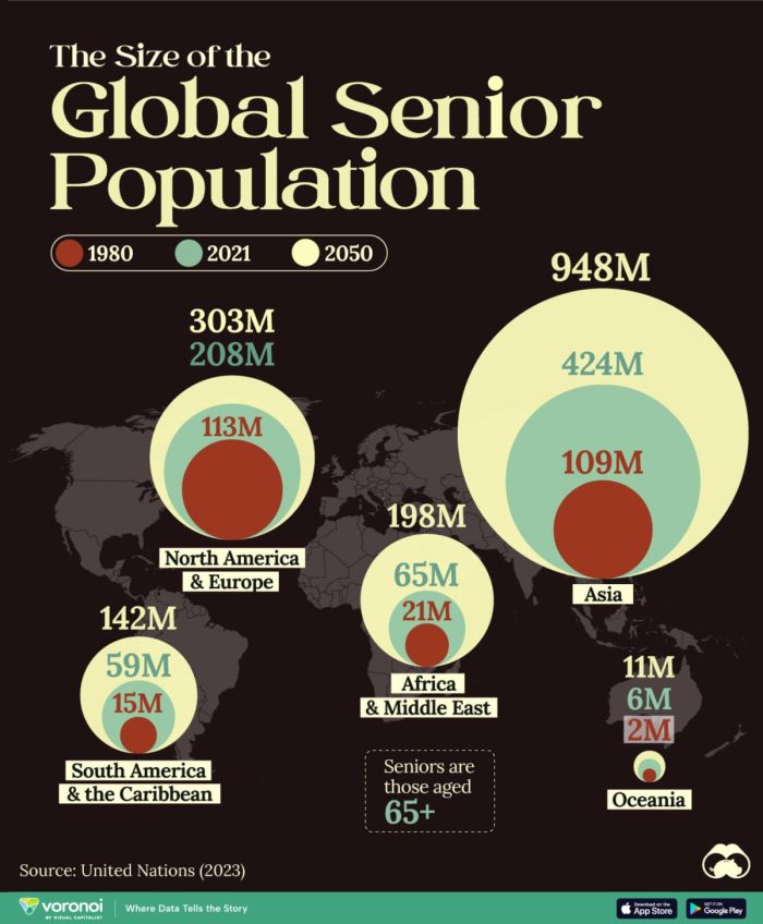 David Thomas (Blog) visualizing-the-size-of-the-global-senior-population