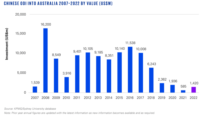 David Thomas - KPMG Sydney University database - Blog (Small is Beautiful)